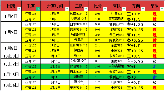 中国国足积,极备战世界,杯预选赛,开云体育,开云体育官网,开云体育app,开云体育平台,KAIYUN,SPORTS,kaiyun登录入口