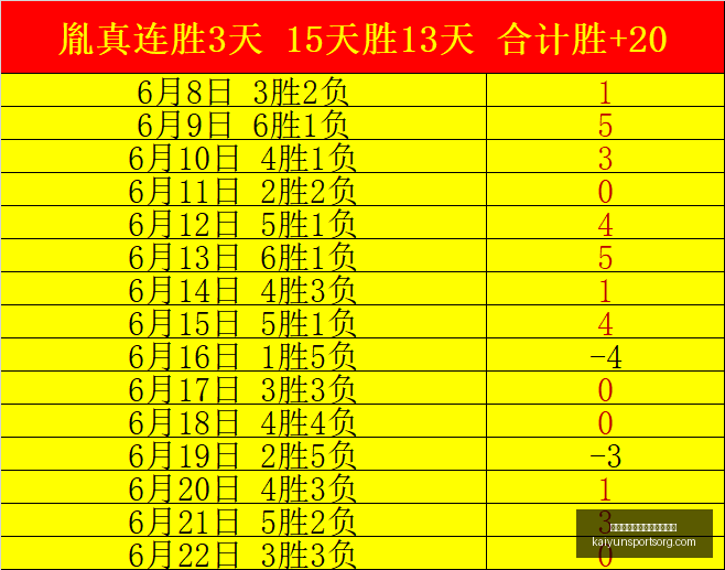 英格兰右后,卫集体失守,图赫尔弃用,开云平台官网,开云平台皇马赞助商,开云平台代理,开云平台全站,开云平台入口