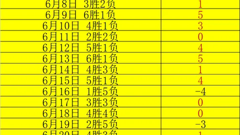 英格兰右后卫集体失守，图赫尔弃用阿诺德决策引热议